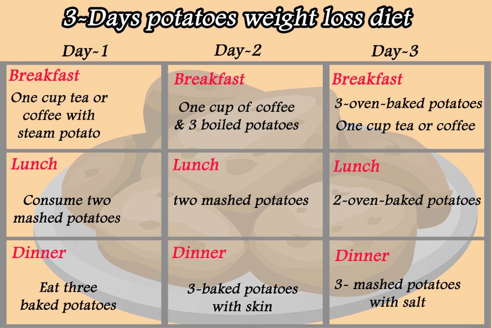 Potatoes Diet Plan Potatoes For Weight Loss Literary Apple
