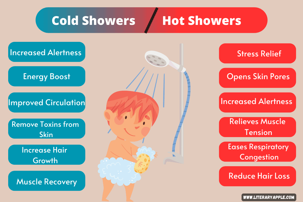 Cold Shower Vs Hot Shower Which One Is Better For You